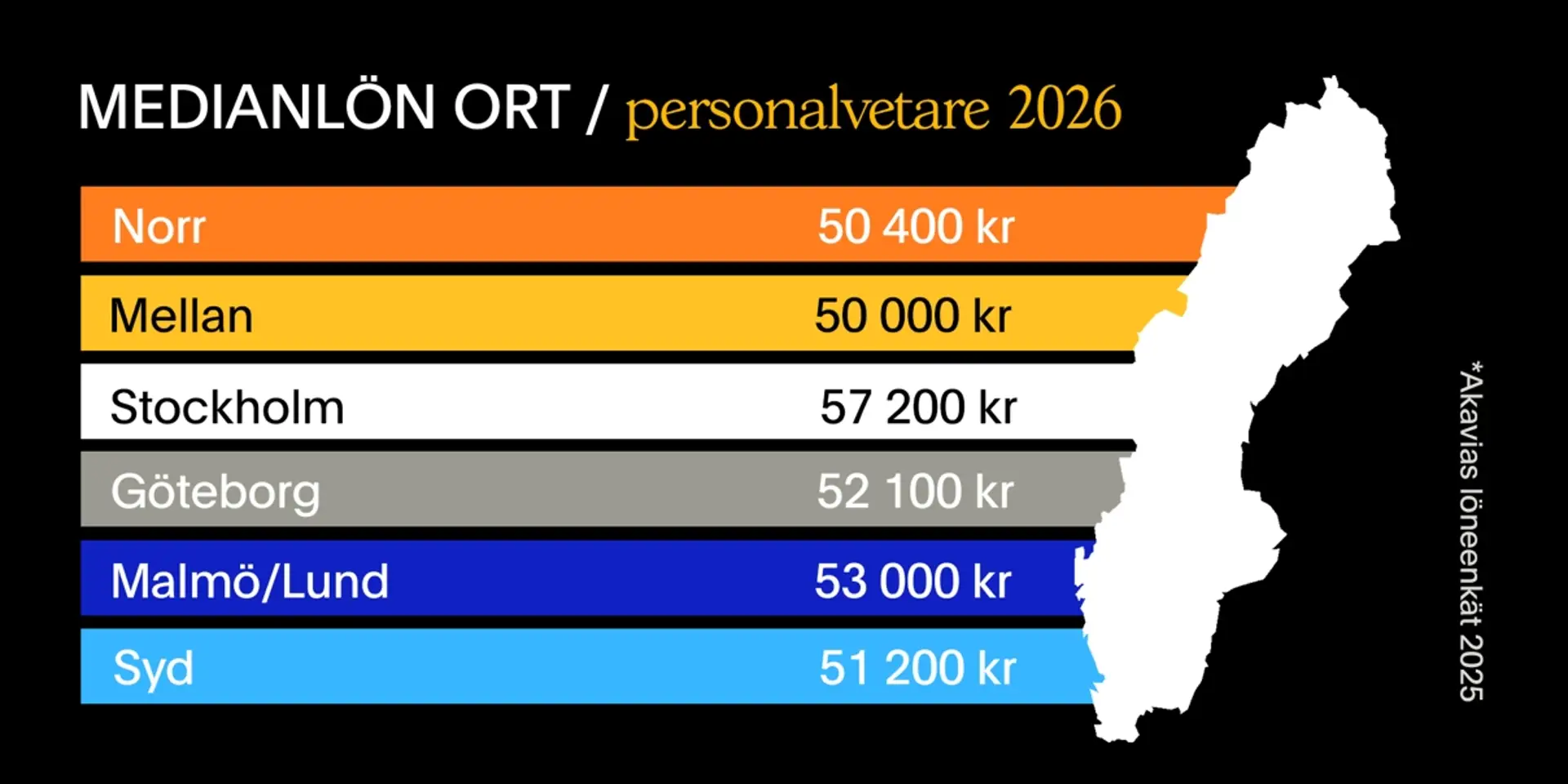 Medianlön personalvetare per område i Sverige, 2026